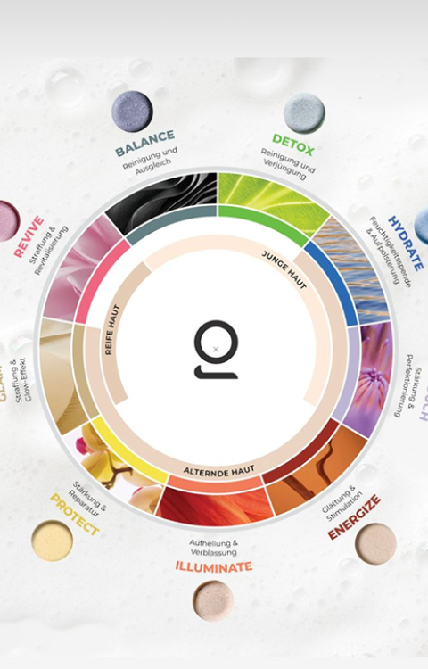 Die Kraft der Natur in Hich-Tech Form (Oxygeneo)